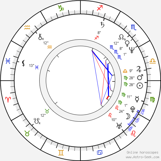 Eva Hroncová birth chart, biography, wikipedia 2024, 2025