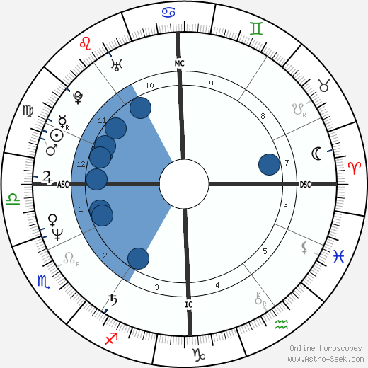 Ferdinand Gamper wikipedia, horoscope, astrology, instagram