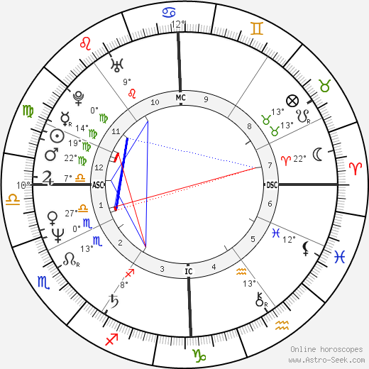 Ferdinand Gamper birth chart, biography, wikipedia 2023, 2024