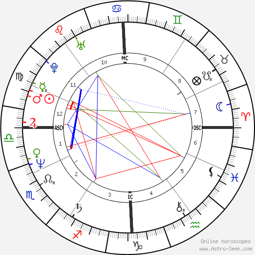 Ferdinand Gamper birth chart, Ferdinand Gamper astro natal horoscope, astrology