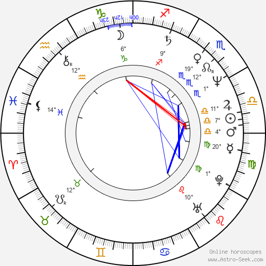 Fran Drescher birth chart, biography, wikipedia 2024, 2025