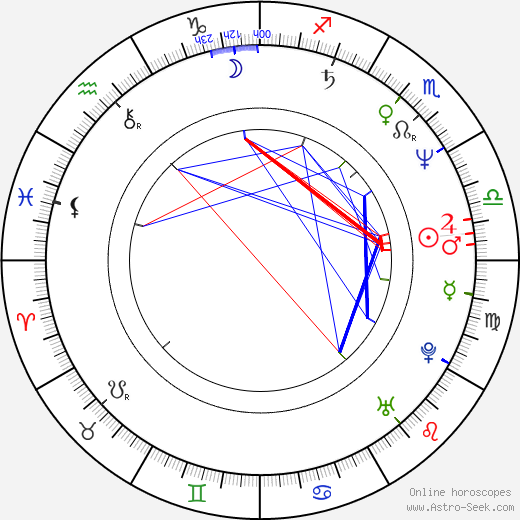 Fran Drescher birth chart, Fran Drescher astro natal horoscope, astrology