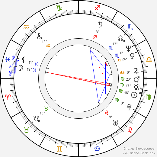 Fredrik Becklén birth chart, biography, wikipedia 2024, 2025