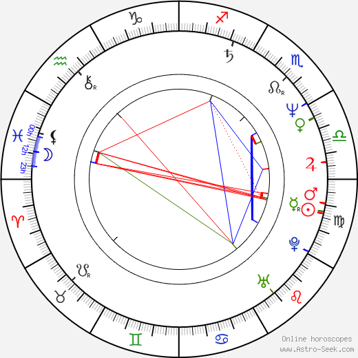 Fredrik Becklén birth chart, Fredrik Becklén astro natal horoscope, astrology