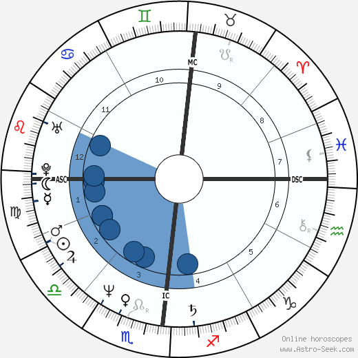 Giuseppe Saronni wikipedia, horoscope, astrology, instagram