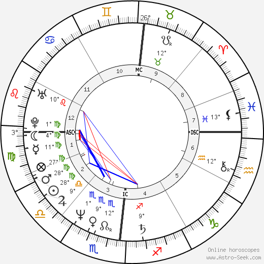 Giuseppe Saronni birth chart, biography, wikipedia 2023, 2024