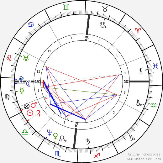 Giuseppe Saronni birth chart, Giuseppe Saronni astro natal horoscope, astrology