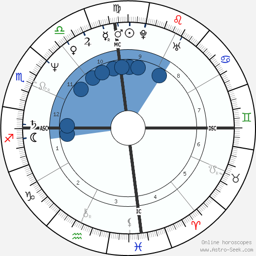 Gloria Estefan horoscope, astrology, sign, zodiac, date of birth, instagram