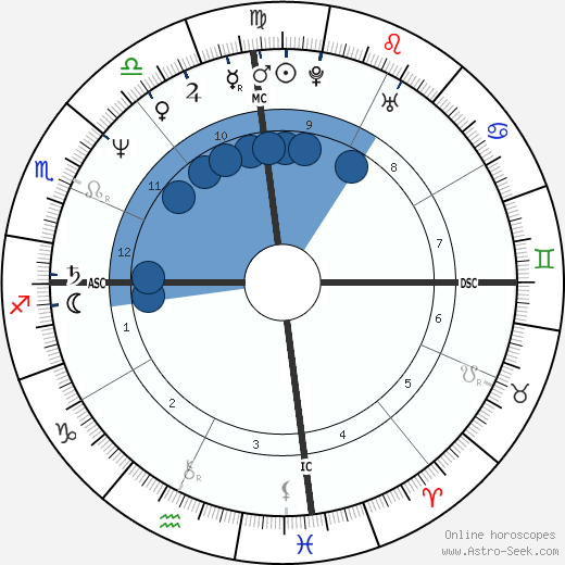 Gloria Estefan wikipedia, biography, birth chart, instagram Gloria Estefan wikipedia, horoscope, astrology, instagram