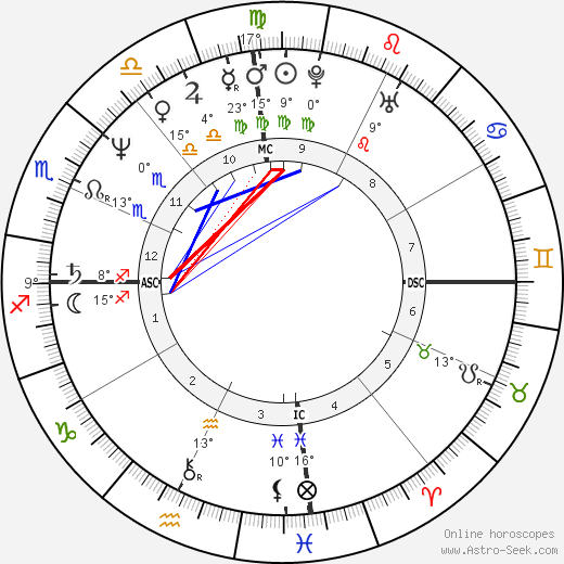 Gloria Estefan birth chart, biography, wikipedia 2023, 2024