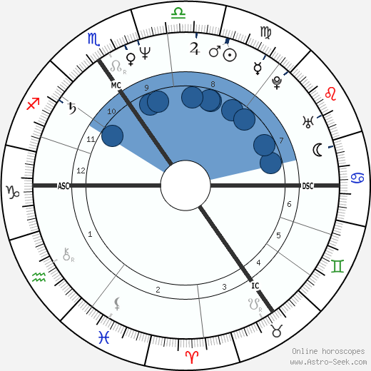 Graziella Gillebertus horoscope, astrology, sign, zodiac, date of birth, instagram