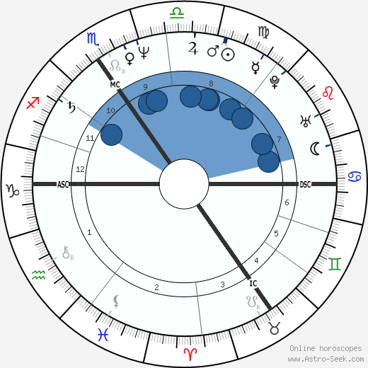 Graziella Gillebertus wikipedia, biography, birth chart, instagram Graziella Gillebertus wikipedia, horoscope, astrology, instagram