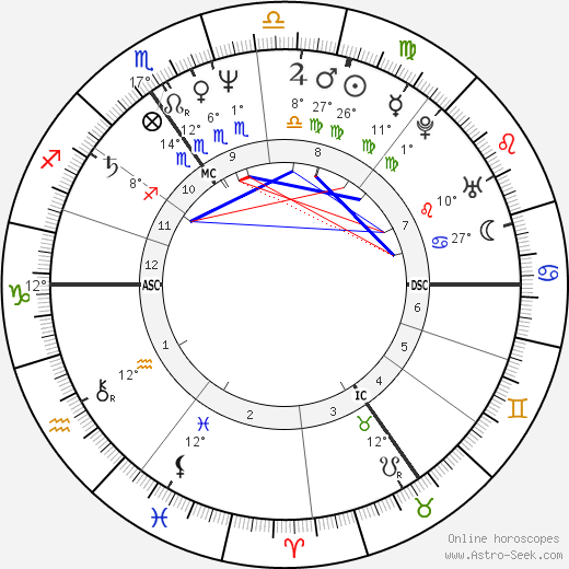 Graziella Gillebertus birth chart, biography, wikipedia 2023, 2024