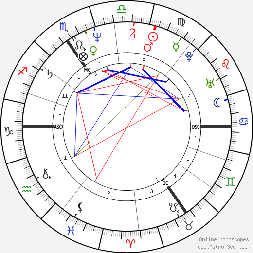 Graziella Gillebertus birth chart, Graziella Gillebertus astro natal horoscope, astrology