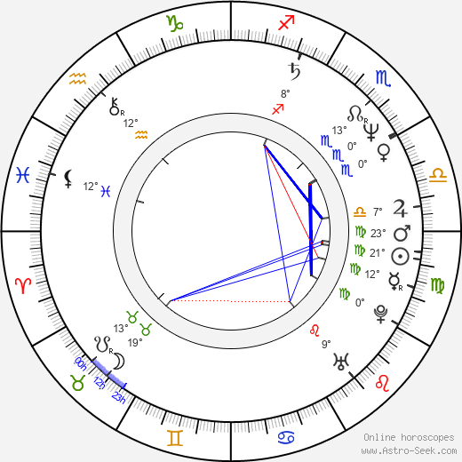 Hans Heller birth chart, biography, wikipedia 2023, 2024