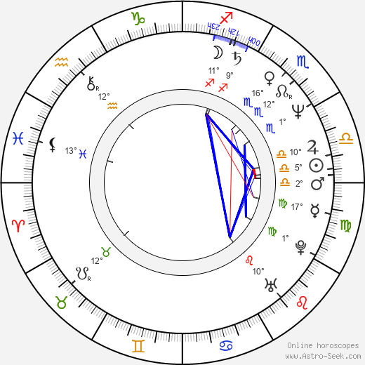 Harris Savides birth chart, biography, wikipedia 2024, 2025