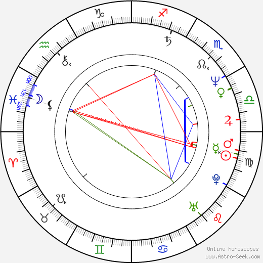 Heather Thomas birth chart, Heather Thomas astro natal horoscope, astrology