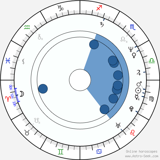 Hélène Lapiower horoscope, astrology, sign, zodiac, date of birth, instagram