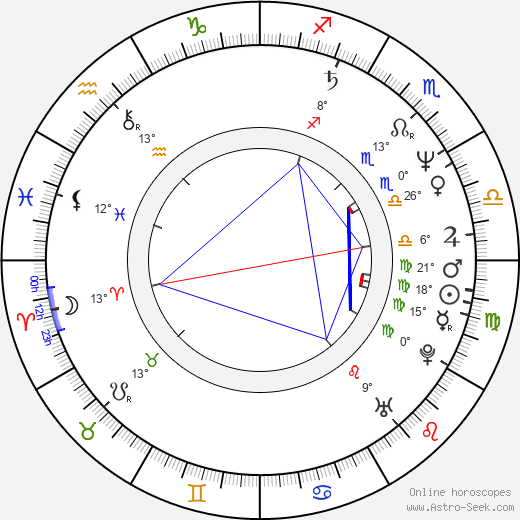 Hélène Lapiower birth chart, biography, wikipedia 2023, 2024