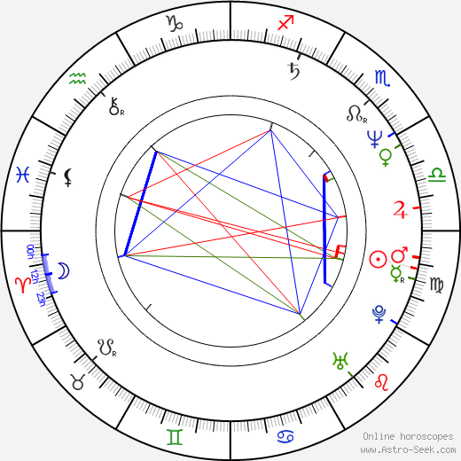 Hélène Lapiower birth chart, Hélène Lapiower astro natal horoscope, astrology