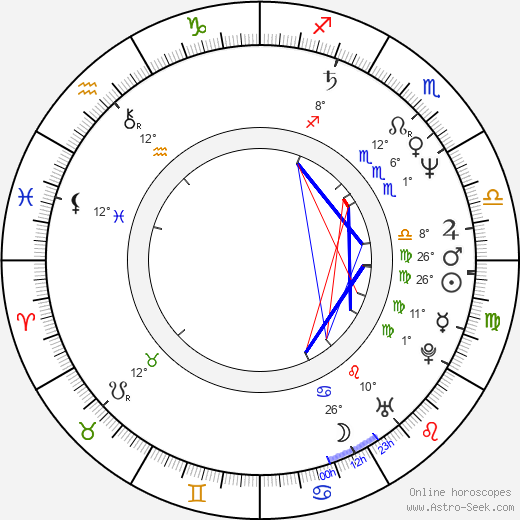 Igor Samobor birth chart, biography, wikipedia 2024, 2025