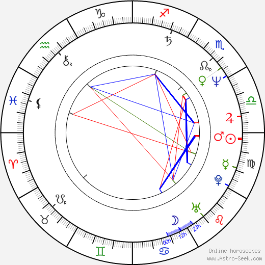 Igor Samobor birth chart, Igor Samobor astro natal horoscope, astrology