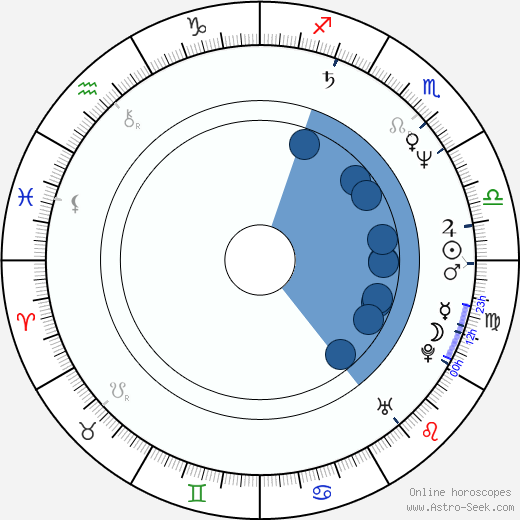 Igor Šimeg wikipedia, horoscope, astrology, instagram