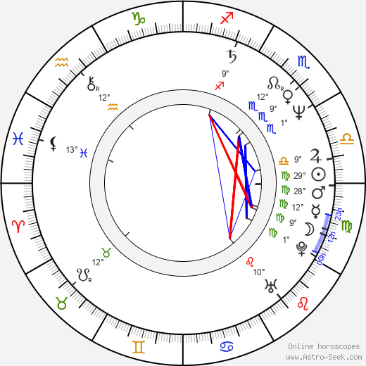 Igor Šimeg birth chart, biography, wikipedia 2024, 2025