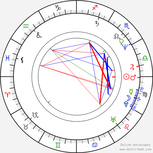 Igor Šimeg birth chart, Igor Šimeg astro natal horoscope, astrology