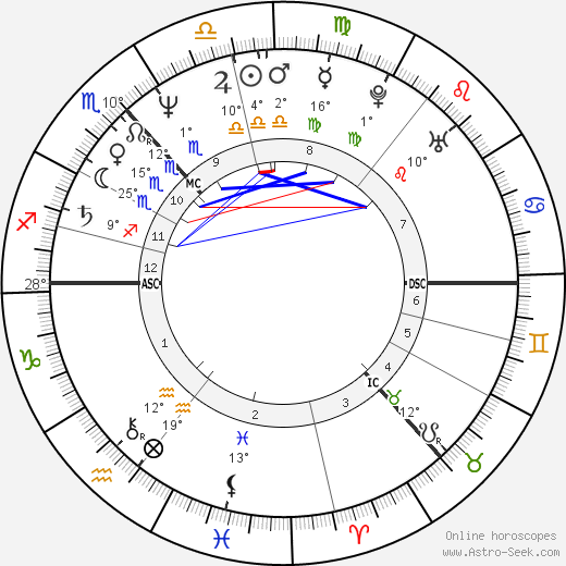 Irvine Welsh birth chart, biography, wikipedia 2023, 2024