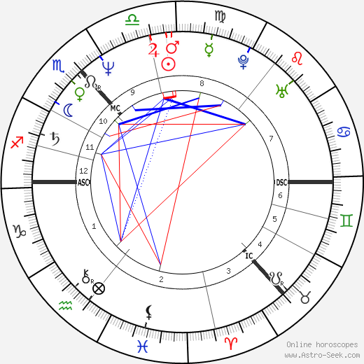 Irvine Welsh birth chart, Irvine Welsh astro natal horoscope, astrology