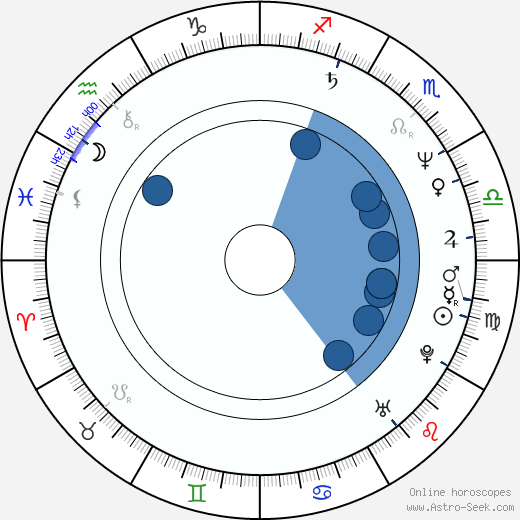 Willow Smith Birth Chart