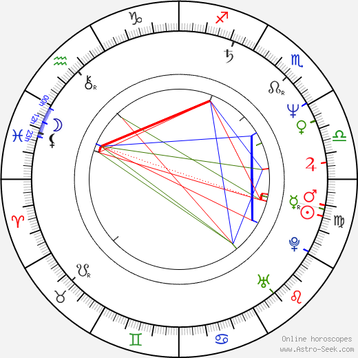 Jaroslav Krupka birth chart, Jaroslav Krupka astro natal horoscope, astrology