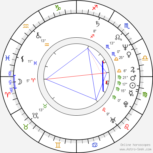 Jim Jackman birth chart, biography, wikipedia 2024, 2025