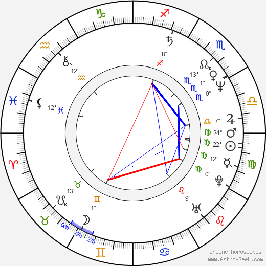 Jiří Zlatuška birth chart, biography, wikipedia 2024, 2025