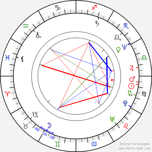 Jiří Zlatuška birth chart, Jiří Zlatuška astro natal horoscope, astrology