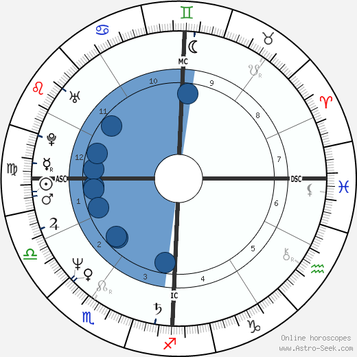 Joelle Rodrigues-Nunes wikipedia, horoscope, astrology, instagram