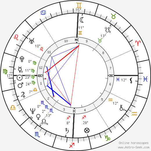 Joelle Rodrigues-Nunes birth chart, biography, wikipedia 2024, 2025