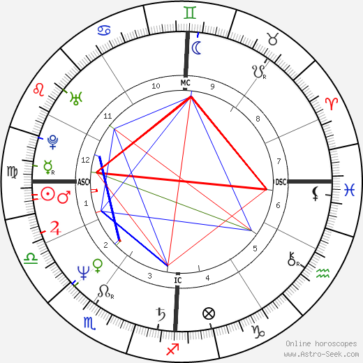 Joelle Rodrigues-Nunes birth chart, Joelle Rodrigues-Nunes astro natal horoscope, astrology