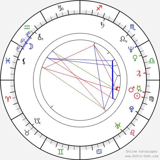 John McInerney birth chart, John McInerney astro natal horoscope, astrology