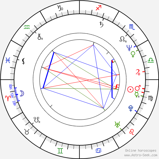 Jon Moss birth chart, Jon Moss astro natal horoscope, astrology