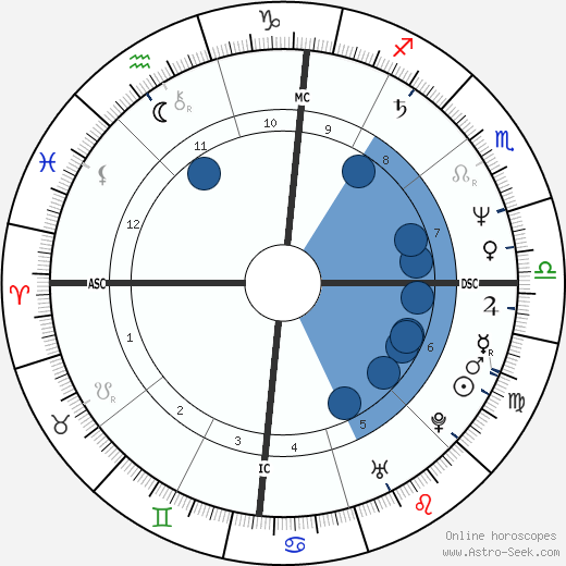 José Socrates wikipedia, horoscope, astrology, instagram