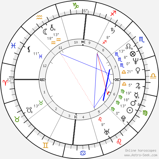 José Socrates birth chart, biography, wikipedia 2024, 2025