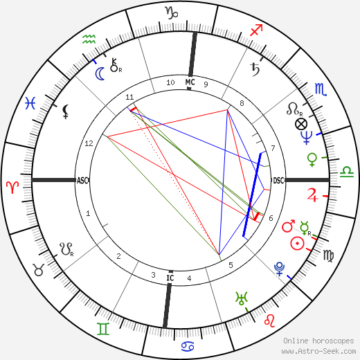 José Socrates birth chart, José Socrates astro natal horoscope, astrology