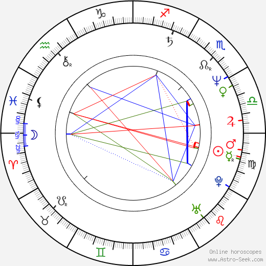 Josef Bradna birth chart, Josef Bradna astro natal horoscope, astrology