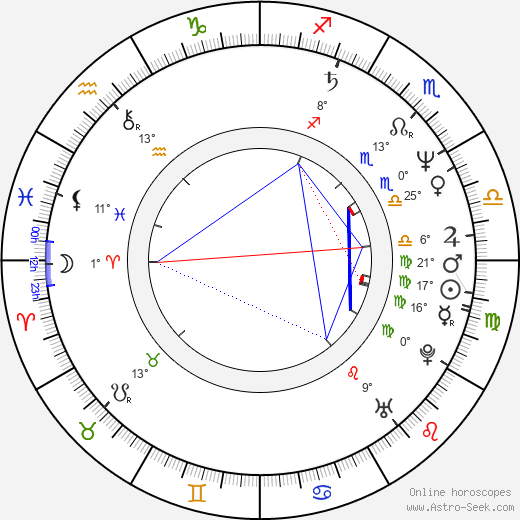 Kate Burton birth chart, biography, wikipedia 2024, 2025
