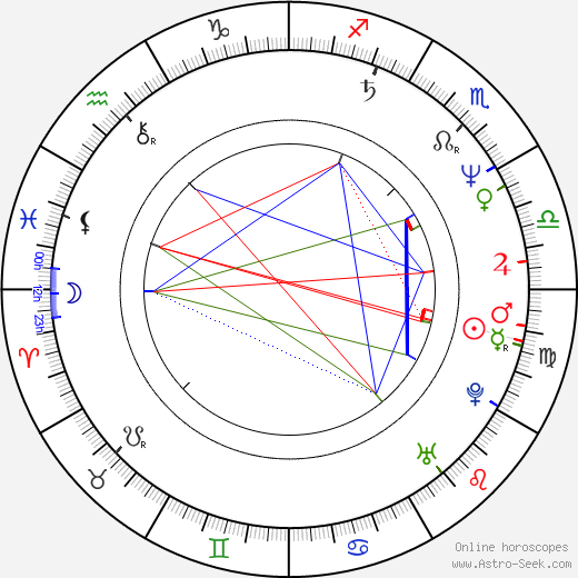 Kate Burton birth chart, Kate Burton astro natal horoscope, astrology