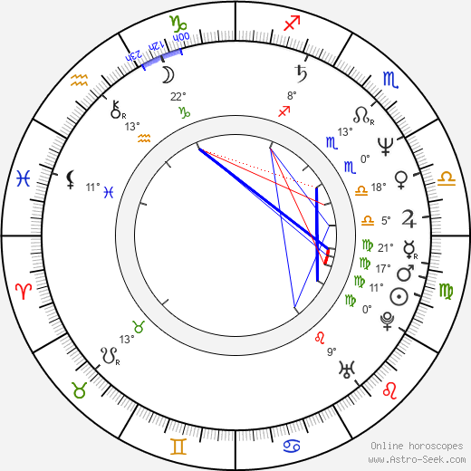 Khandi Alexander birth chart, biography, wikipedia 2024, 2025