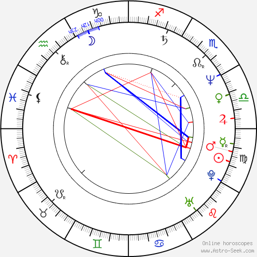 Khandi Alexander birth chart, Khandi Alexander astro natal horoscope, astrology