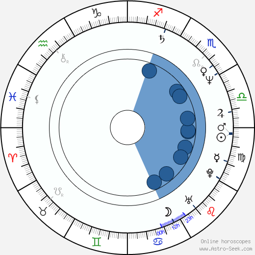 Krzysztof Bartoszewicz horoscope, astrology, sign, zodiac, date of birth, instagram